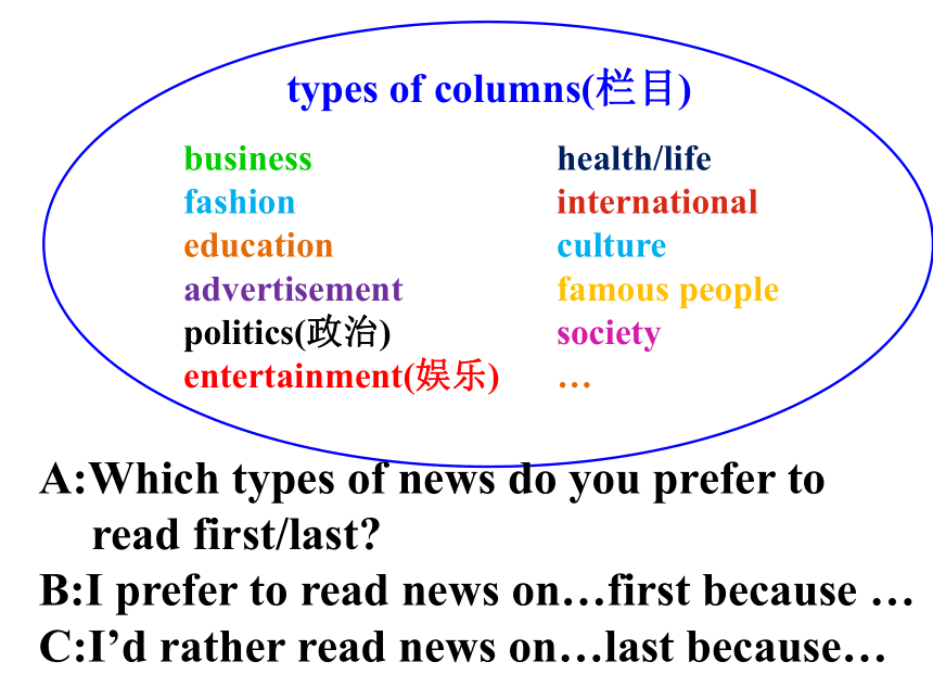 Unit 6 TV programmes Study skills： How to read a newspaper 课件25张