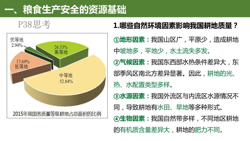 地理人教版（2019）选择性必修3 2.3中国的耕地资源与粮食生产（共44张ppt）课件