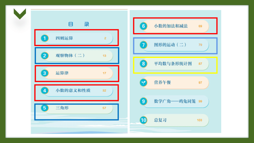 四年级下册家长会数学学科讲话稿 课件（共20张PPT）