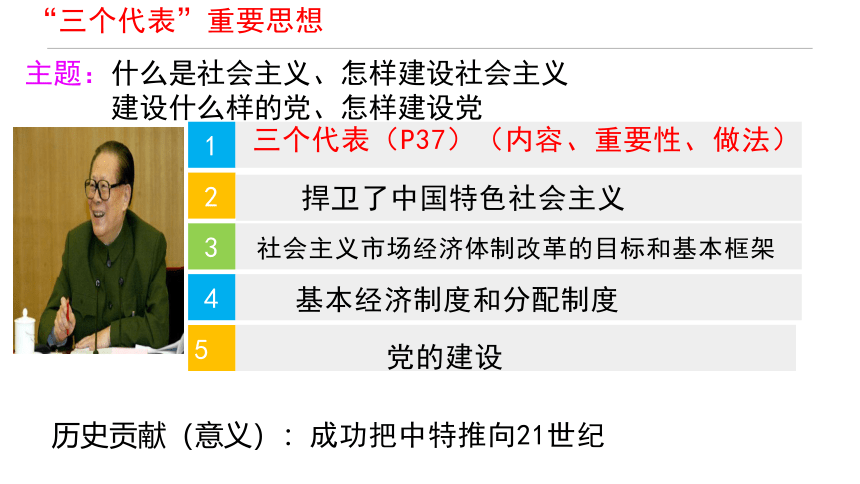 3.2 中国特色社会主义的创立、发展和完善 课件-2021-2022学年高中政治统编版必修一中国特色社会主义(共49张PPT)