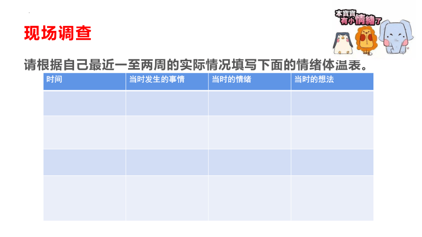 情绪有阀门 课件(共14张PPT) 高中心理健康