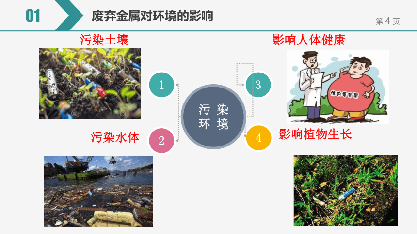 【备考2022】中考化学一轮复习微专题课件  69金属回收（12张ppt）