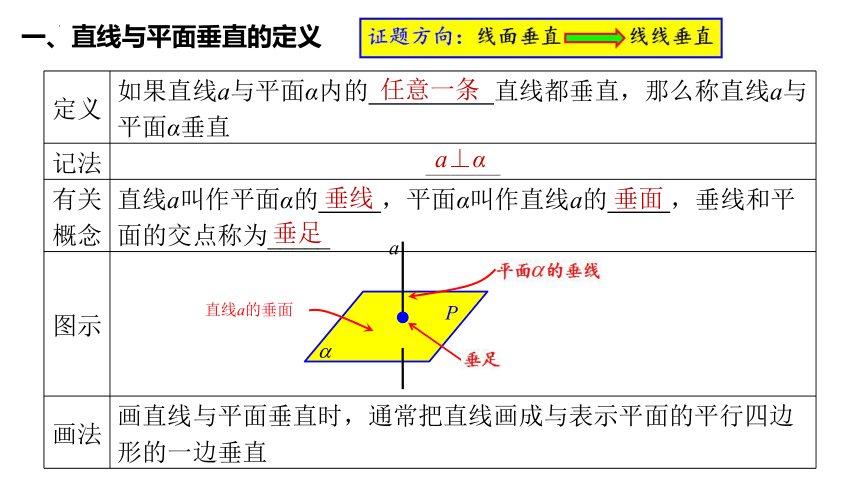 13.2.3 直线与平面的位置关系（第二、三课时） 课件（共50张PPT）