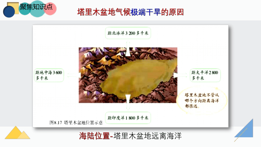 八下知识点课件 163 沙漠和戈壁广布-塔里木盆地