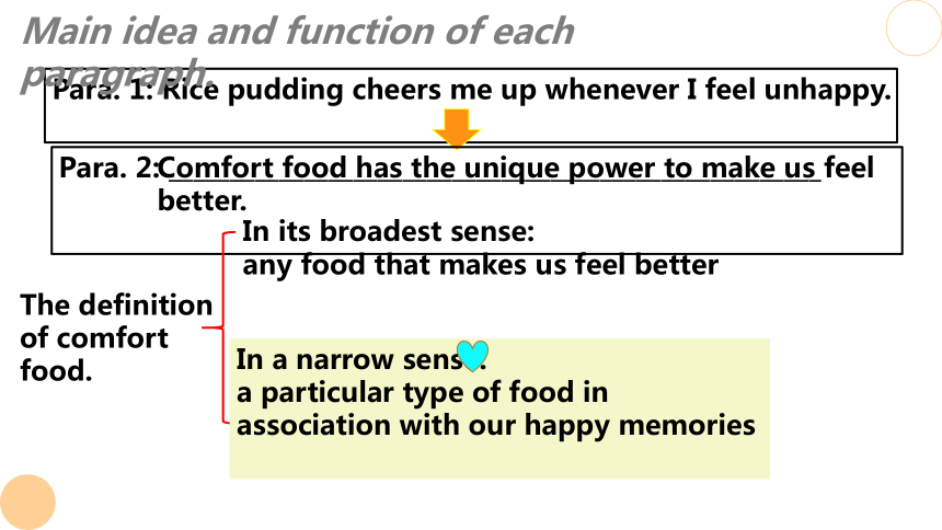 牛津译林版（2019）选择性必修 第一册Unit 1 Food Matters Extended reading课件(共22张PPT)