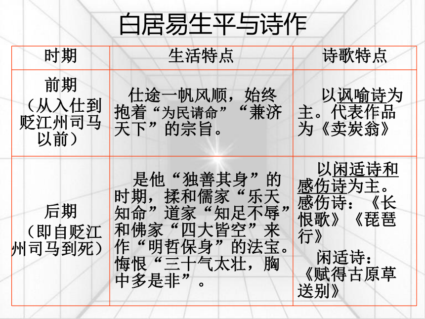 2021-2022学年人教版中职语文拓展模块第五单元13《琵琶行(并序)》课件（38张PPT）