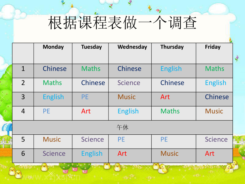 Unit4 There are seven days in a week. Lesson24  课件(共19张PPT)