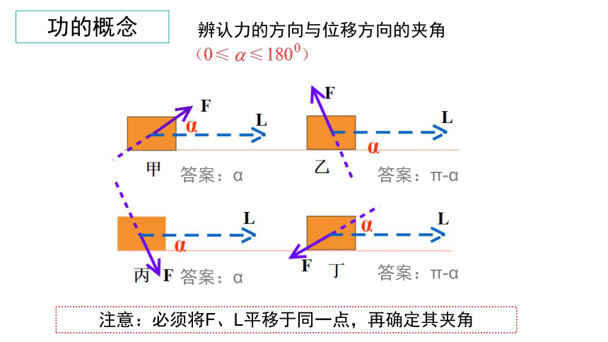 8.1功与功率 课件 (共31张PPT) 高一下学期物理人教版（2019）必修第二册