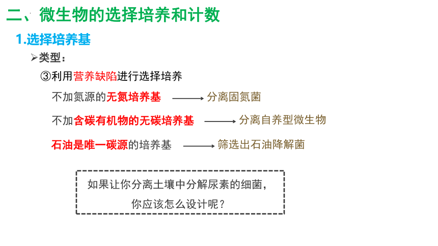 1.2.2微生物的培养技术及应用课件2(共29张PPT)022-2023学年高二下学期生物人教版选择性必修3