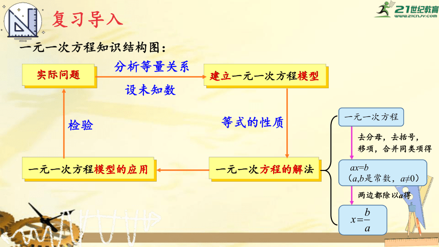 1.1 建立二元一次方程组   课件（共22张PPT）