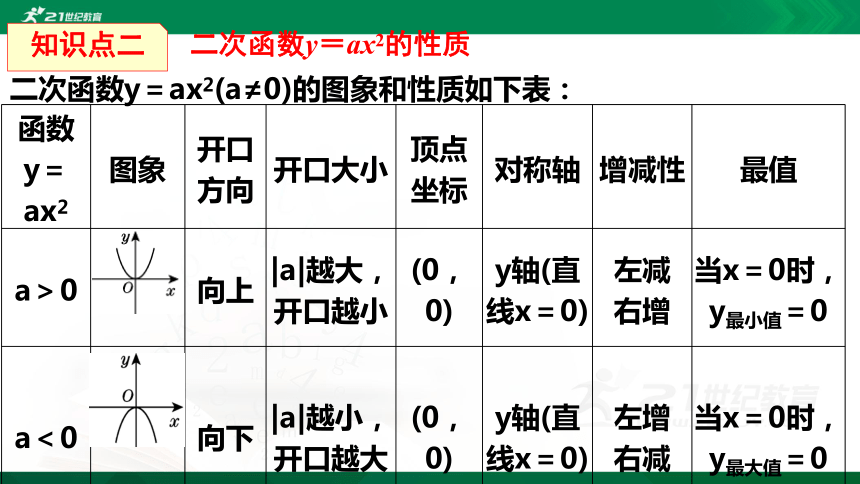 2.2.2 二次函数的图像与性质  课件（共25张PPT）