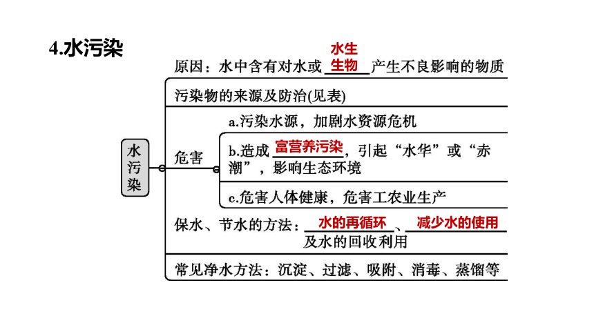 2022年浙江省中考科学一轮复习 第35课时　水和溶液（课件 64张PPT）