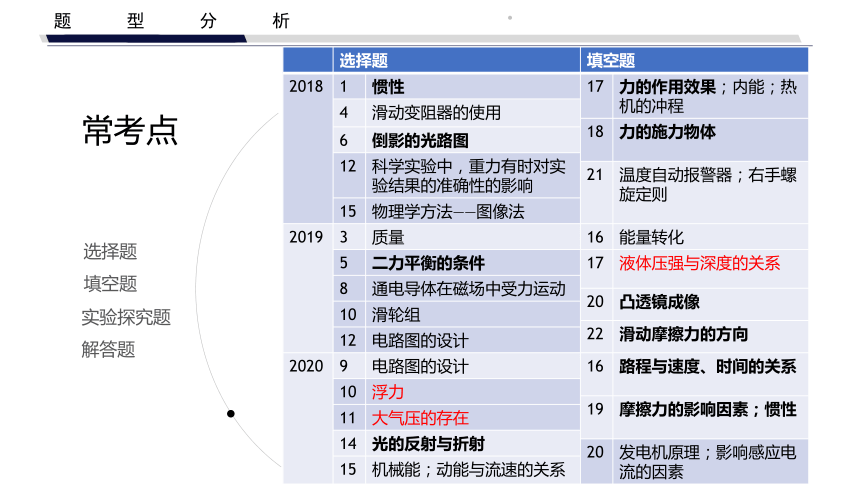 2021年嘉兴市中考科学复习研讨会（备考会）-物理（课件 37张PPT）