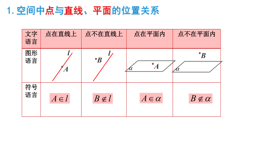 8.4.2空间点、直线、平面之间的位置关系 课件（共17张PPT）