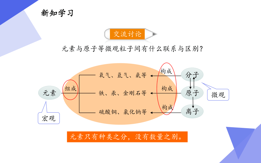 人教版（五四制）八年级全一册化学 第三单元 课题3 元素（课件）（23张PPT）