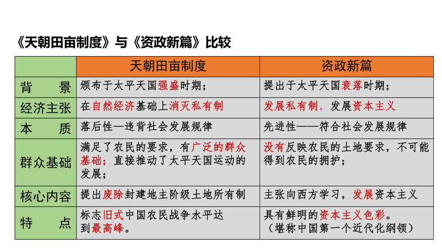 纲要（上）第17课 国家的出路探索与列强侵略的加剧课件(共31张PPT)