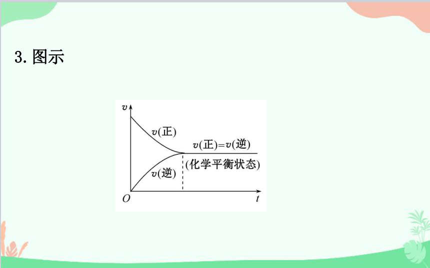 鲁科版（2019）必修第二册 2.3.2化学反应的限度课件（共93张PPT）