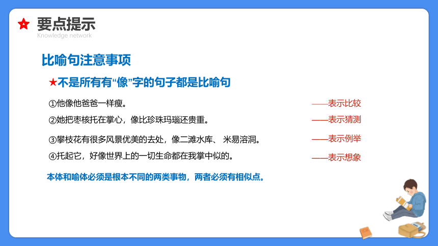 【必考考点】2021年小升初总复习专题十修辞手法精讲课件（共63张PPT）