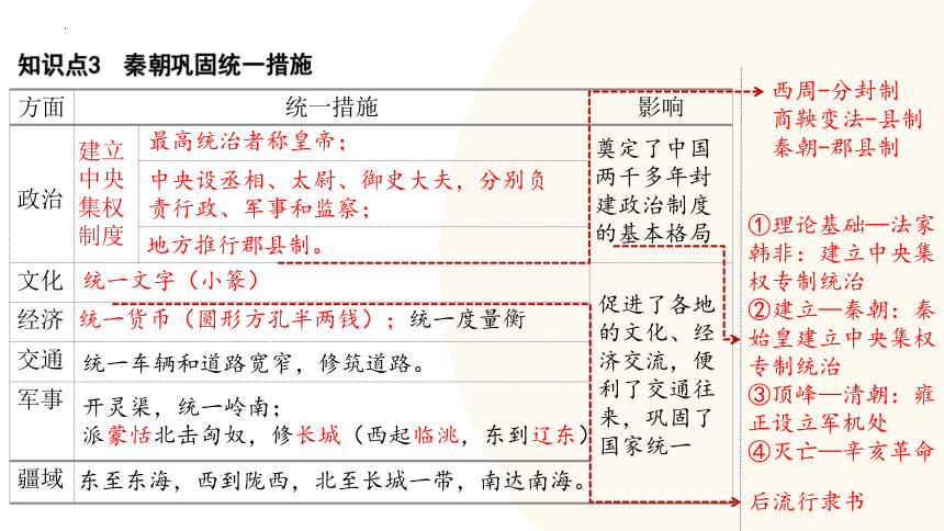 2024年中考历史复习专题2 秦汉时期：统一多民族国家的建立和巩固课件(共44张PPT)