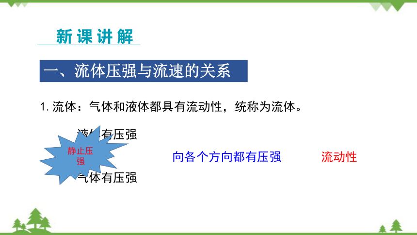 粤沪版物理八年级下册 第九章浮力与升力第4节神奇的升力课件(共23张PPT)