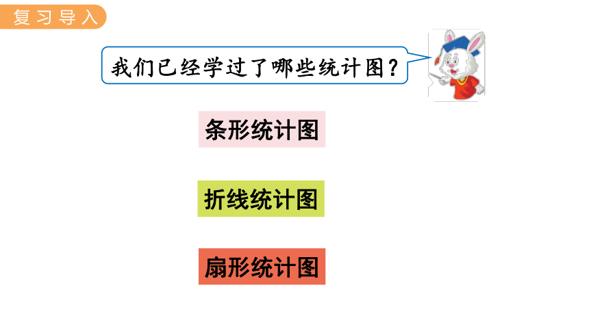 冀教版数学六年级上册7.3选择合适的统计图 课件（15张ppt)