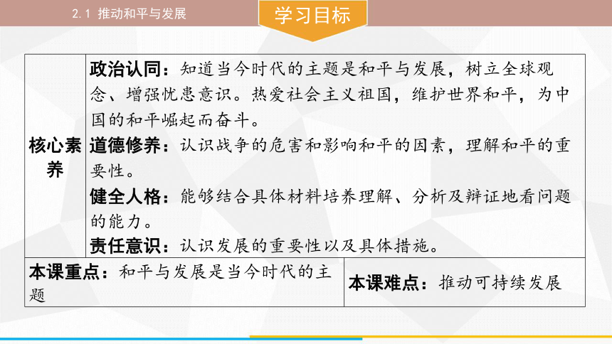 （核心素养目标）2.1 推动和平与发展 课件(共36张PPT) 统编版道德与法治九年级下册