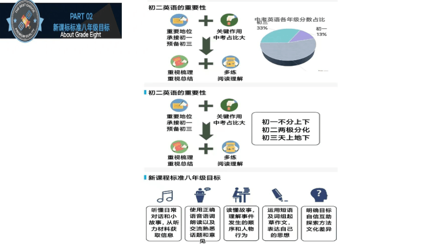 人教版八年级下册开学第一课(共10张PPT)