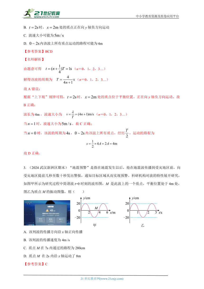 热点25  机械波 --高考物理50热点冲刺精练（名师解析）