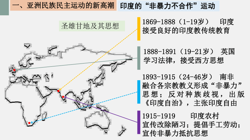 高中统编《中外史纲要》（下）第16课_亚非拉民族民主运动的高涨【课件】（20页）