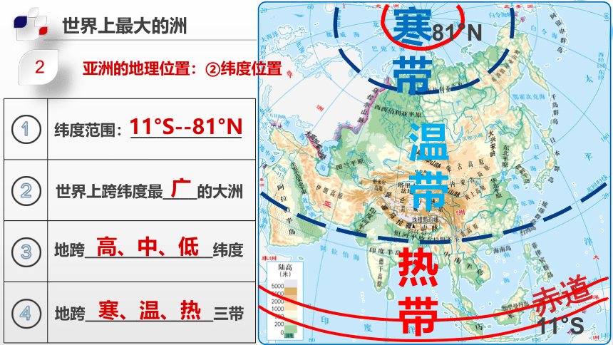 【新课标】5.1  亚洲的自然环境（课件）-2022-2023学年八年级地理下册同步精品课堂（中图版）(共61张PPT)