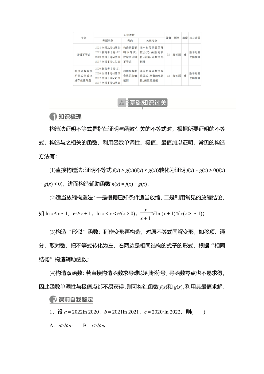 2023高考科学复习解决方案-数学(名校内参版) 第四章  4.4导数与不等式（word含答案解析）