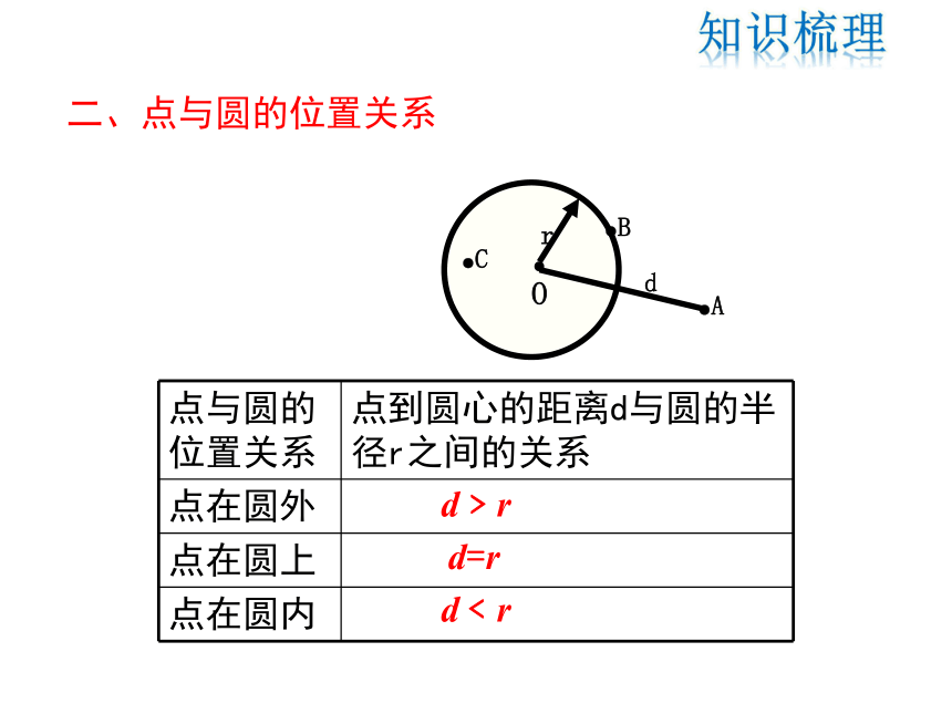 第三章  圆 单元复习课件（共51张PPT）