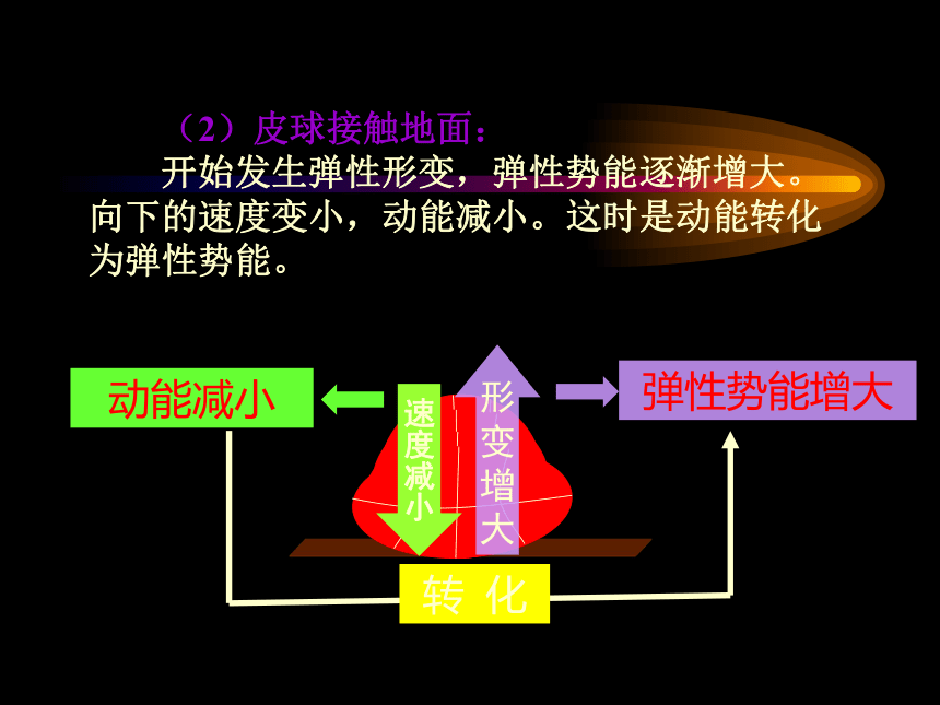 人教八下物理11.4机械能及其转化课件（共23张ppt）