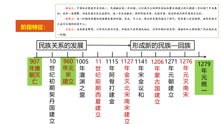 主题02： 辽宋夏金元时期：民族关系发展和社会变化（精品课件）—【新课标大概念、大主题】历史七下期末复习