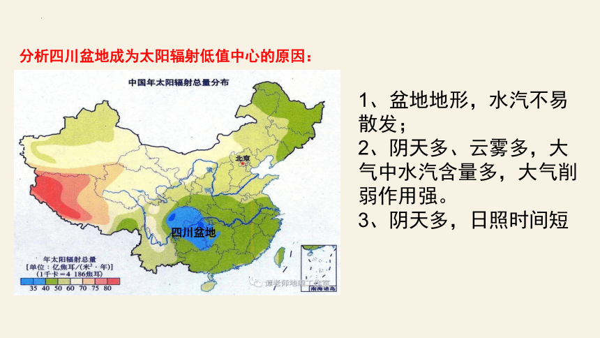 1.2太阳对地球的影响（共35张ppt）