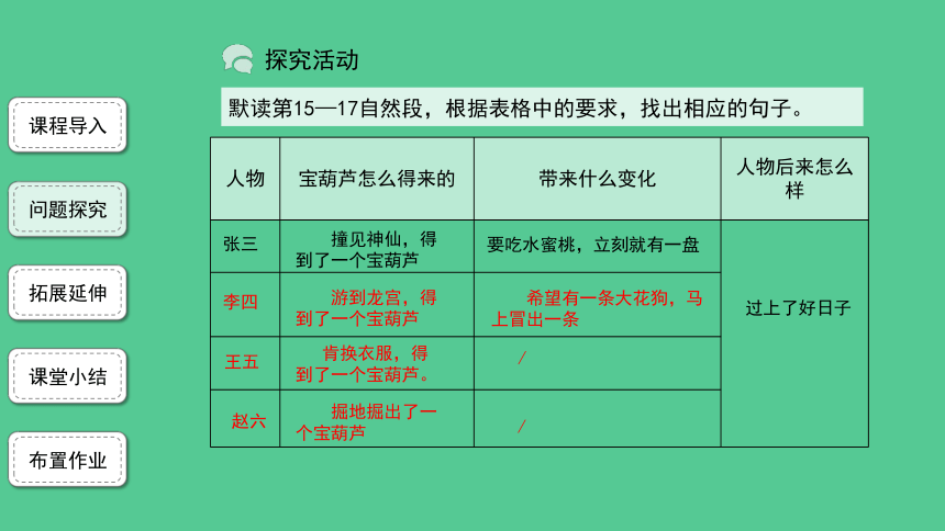 26.宝葫芦的秘密（节选）第2课时精品课件（共29张ppt）