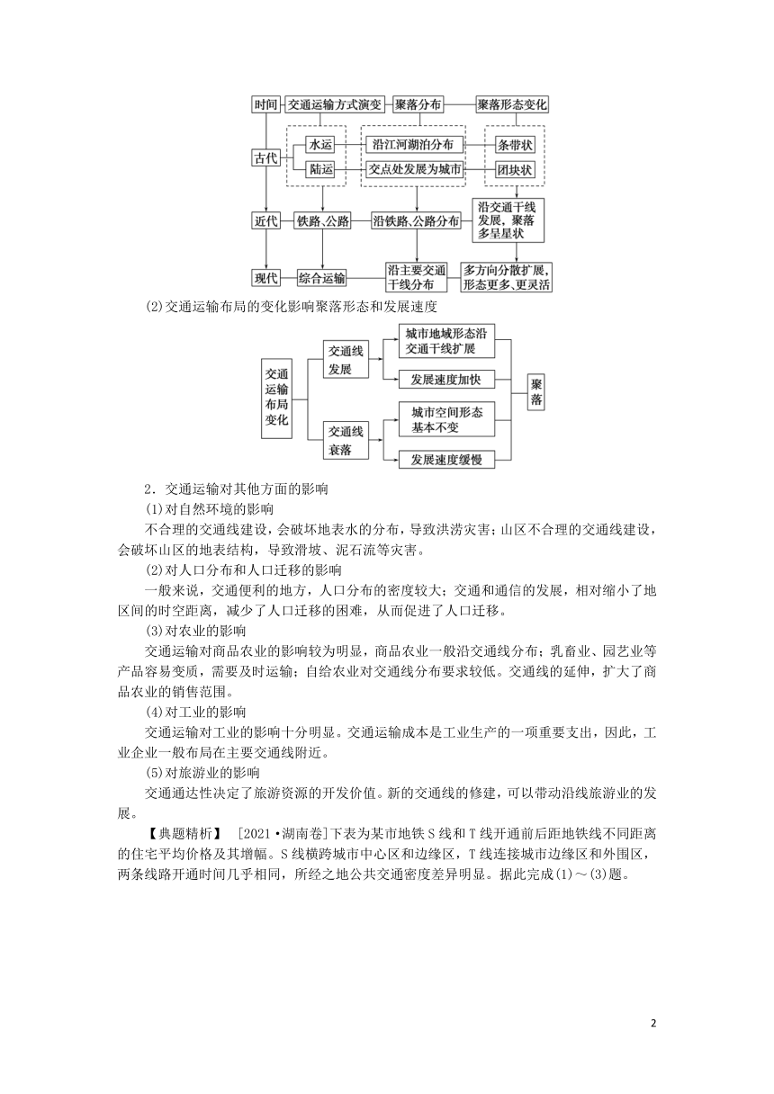 2023届高考地理一轮复习 第二部分 第十一章  第25讲 交通运输方式和布局变化的影响 学案（鲁教版）