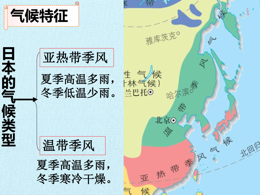 湘教版地理七年级下册  第八章 走进国家 复习课件(共69张PPT)