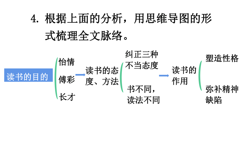 2020-2021学年九年级语文部编版下册第13课《短文两篇》课件（共41张PPT）