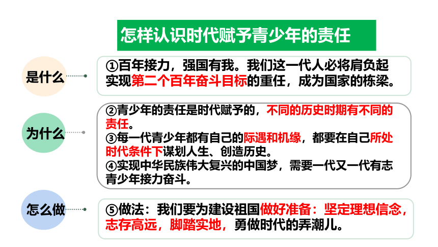 【核心素养目标】5.2少年当自强 课件（共30张PPT）