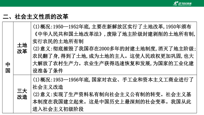 2023年中考历史专题复习——专题六  中外历史上的重大改革与制度创新  课件