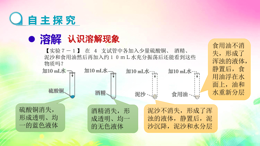 7.1  溶解与乳化 第1课时 课件（26张PPT)