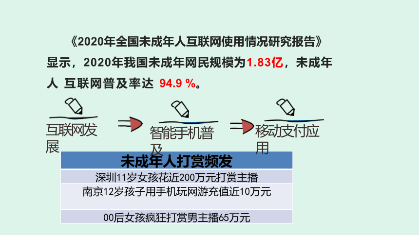 10.1法律为我们护航  课件(共27张PPT)