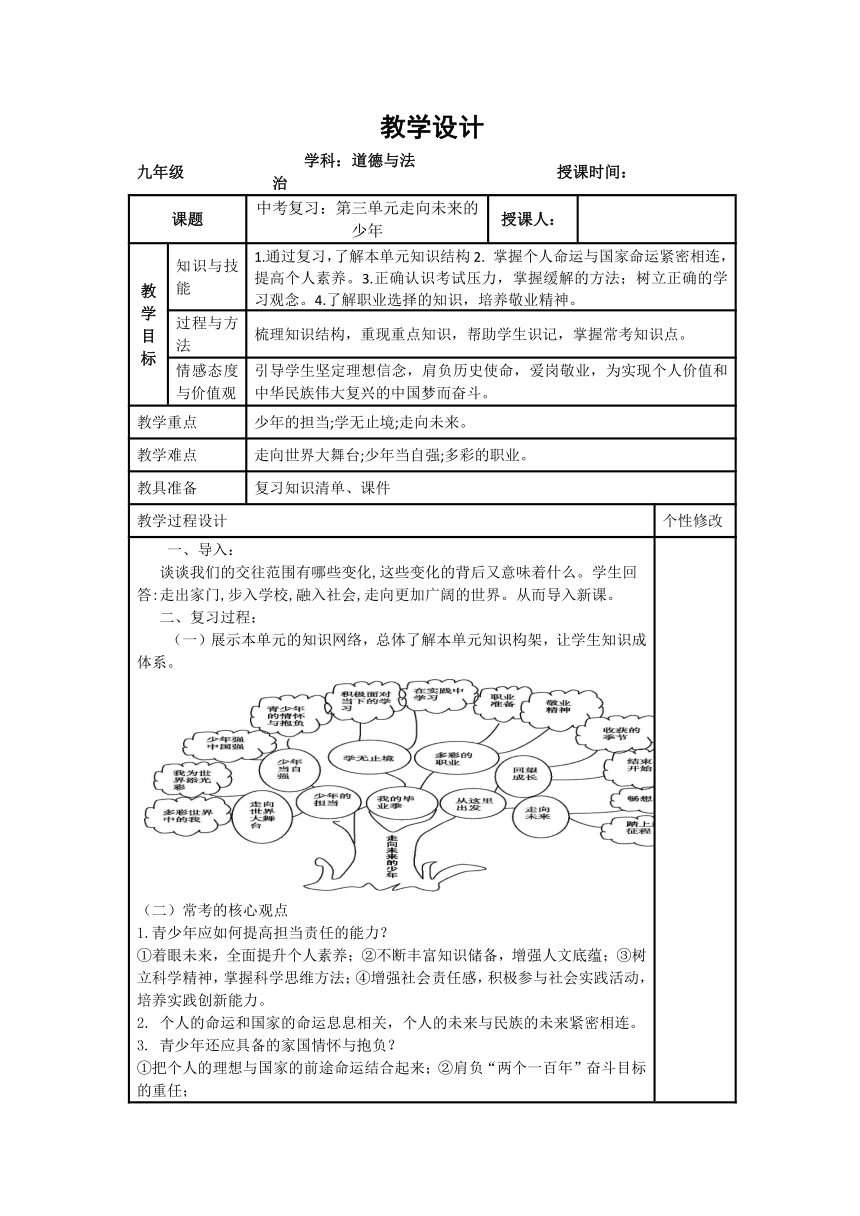 2022年中考道德与法治一轮复习：走向未来的少年 教案（表格式）