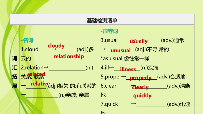 2021年河北省中考英语总复习——八年级下册 Unit 3—Unit 4 课件（25张PPT，无音频）