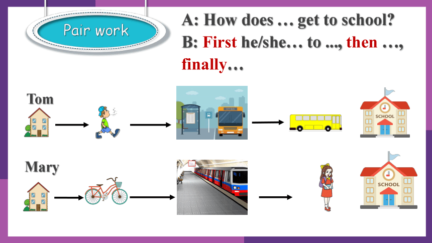 人教版新目标七年级下册Unit 3 How do you get to school? Section B3a-3b课件(共14张PPT)