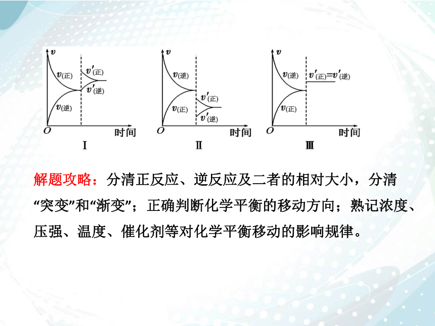 2.2.5 化学平衡图像  课件（共30张PPT）