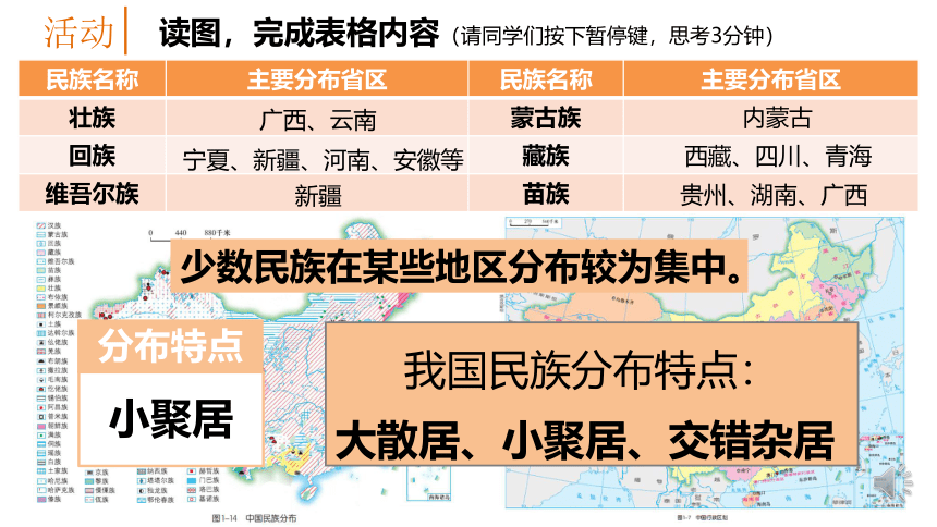 1.4中国的民族 课件2021-2022学年八年级上册湘教版地理(共31张PPT)