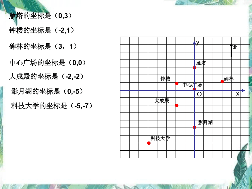 北师大版八年级上册 3 位置与坐标 复习课件(共20张PPT)