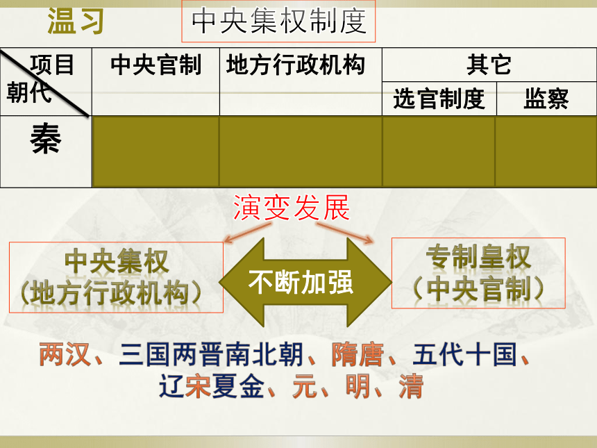 岳麓版必修1高中历史第3课-中国古代政治制度的成熟 课件 (47张PPT)